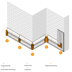 Zubehör für Verdeckte Sockelleiste (1)